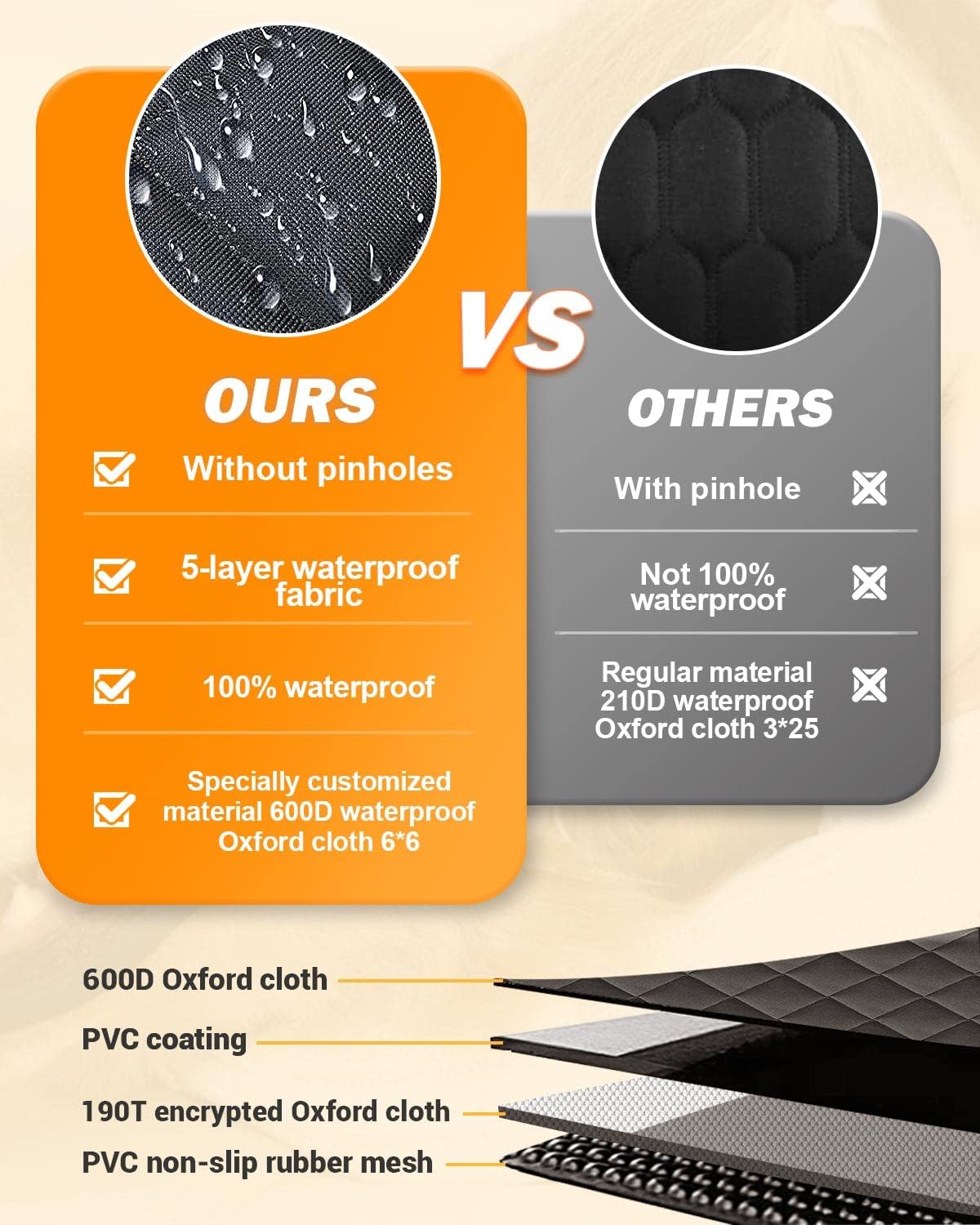 Comparison chart showing features of 'OURS' vs 'OTHERS' with waterproof fabric and material details.