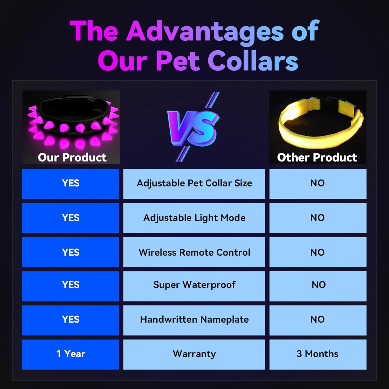 Light up Dog Collar Rechargeable LED Pet Collar with Wireless Remote Control Waterproof Dog Collar for Night Walking Adjustable Pet Safety Necklace for Small Medium Large Dogs(Black)