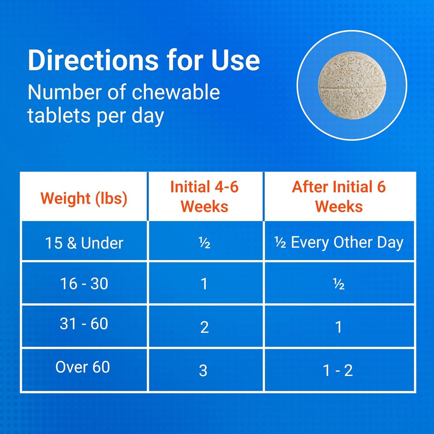 Nutramax Cosequin for Dogs Joint Health Supplement, Contains Glucosamine for Dogs, plus Chondroitin and MSM, Supports Healthy Joints, for All Breeds and Sizes, Chewable Tablets, 132 Count