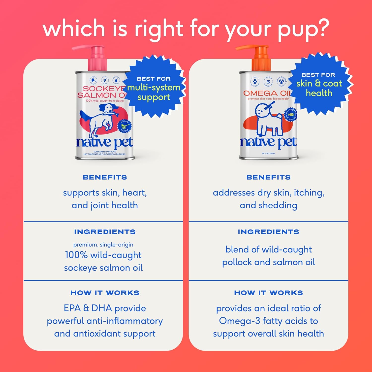 Omega 3 Fish Oil for Dogs & Cats - Promotes Healthy Skin, Shiny Coat, & Strong Joints - Made with Wild Alaskan Salmon Oil for Dogs – Tasty, Fast-Absorbing Omega 3 6 9 Liquid Supplement- 8Oz